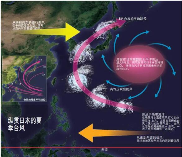 臺(tái)風(fēng)走向分析圖